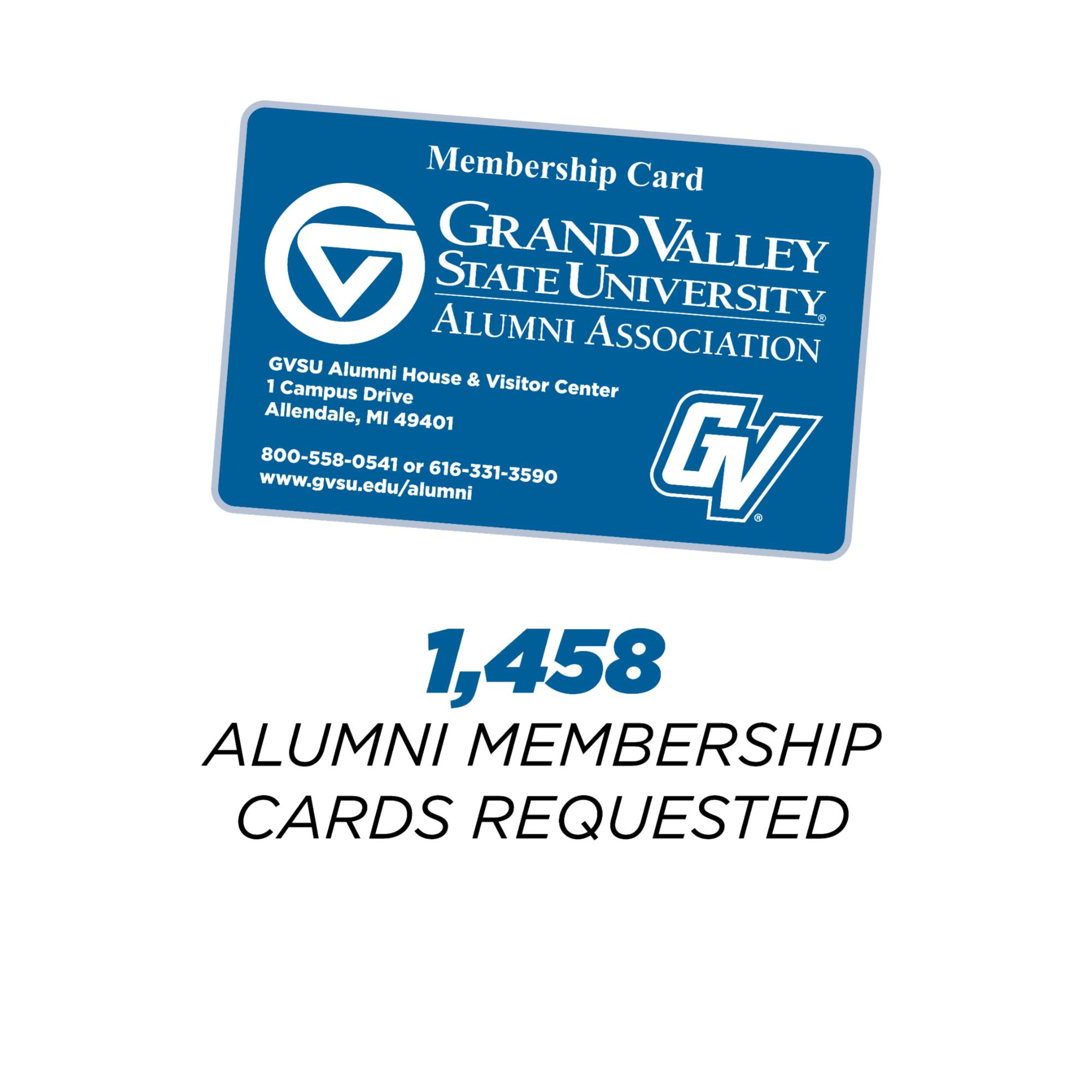 1,172  alumni membership cards Requested